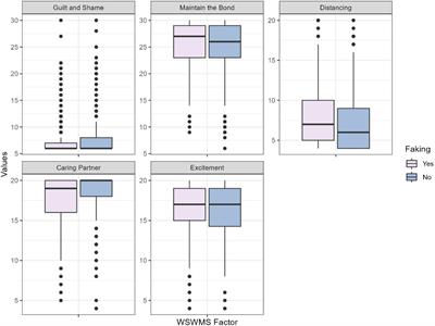 Psychometric evaluation of the abbreviated Hungarian Faking Orgasm Scale for Women